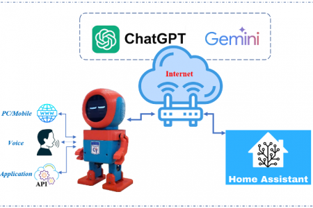 C-TekBot: robot để bàn thông minh tích hợp các tính năng hiện đại